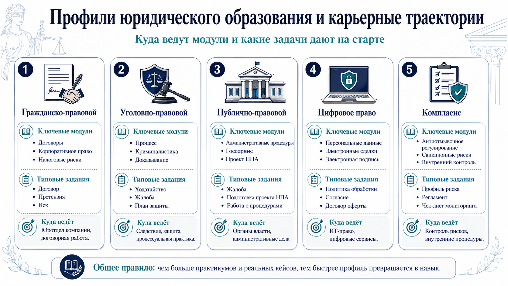 Поступление на юрфак